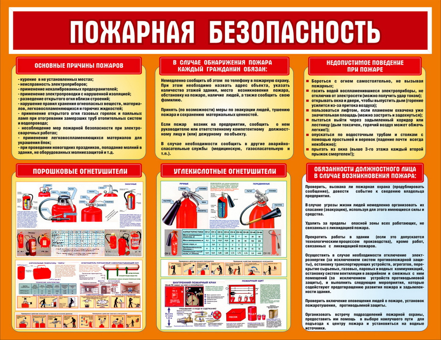 Пожарная безопасность.